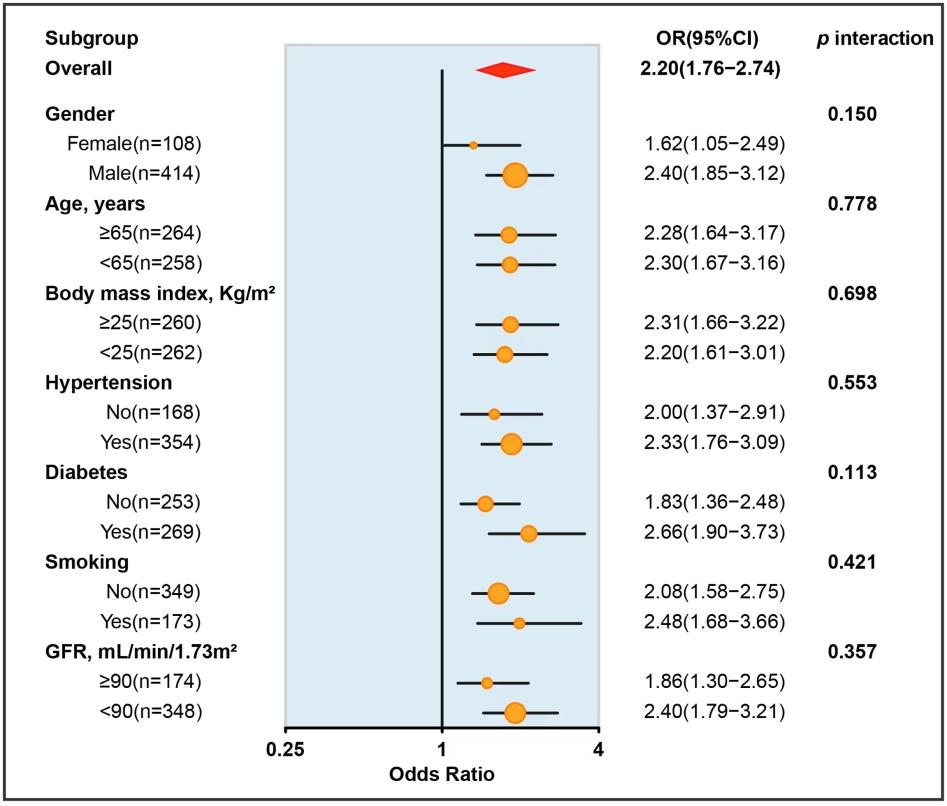 4张图=6分+的WGCNA非肿瘤诊断标记物筛选！简单实验也可达成！