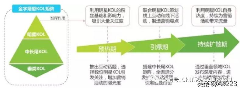 marketing经营模式,互联网营销思维与商业模式引流