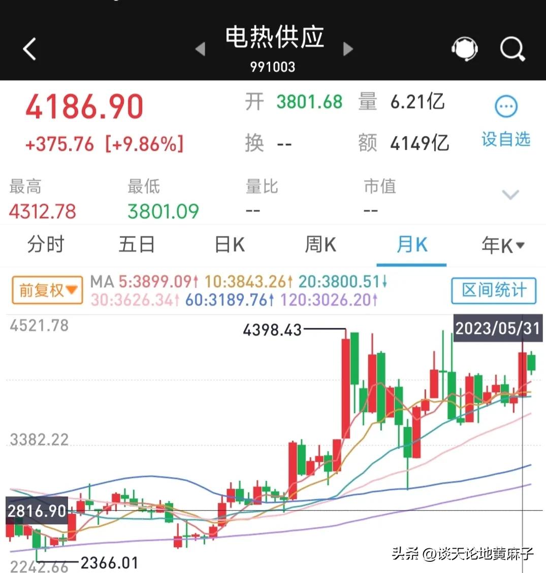 杭州热电是不是高位股,为什么电热供应股票大涨