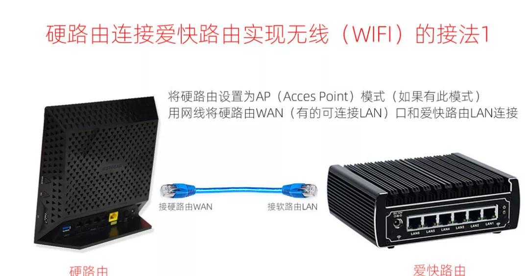 爱快软路由可以屏蔽app联网吗,爱快软路由屏蔽视频