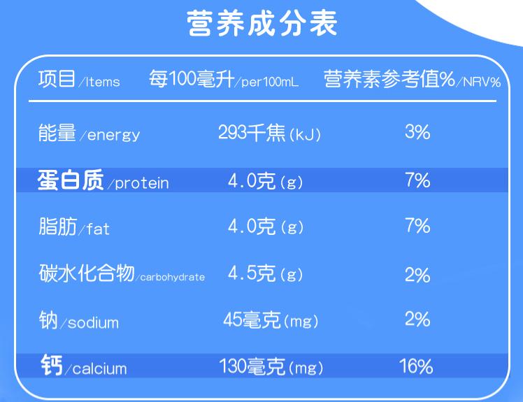 一文解读5个食品标签中的小秘密,食品标志的常识有哪些