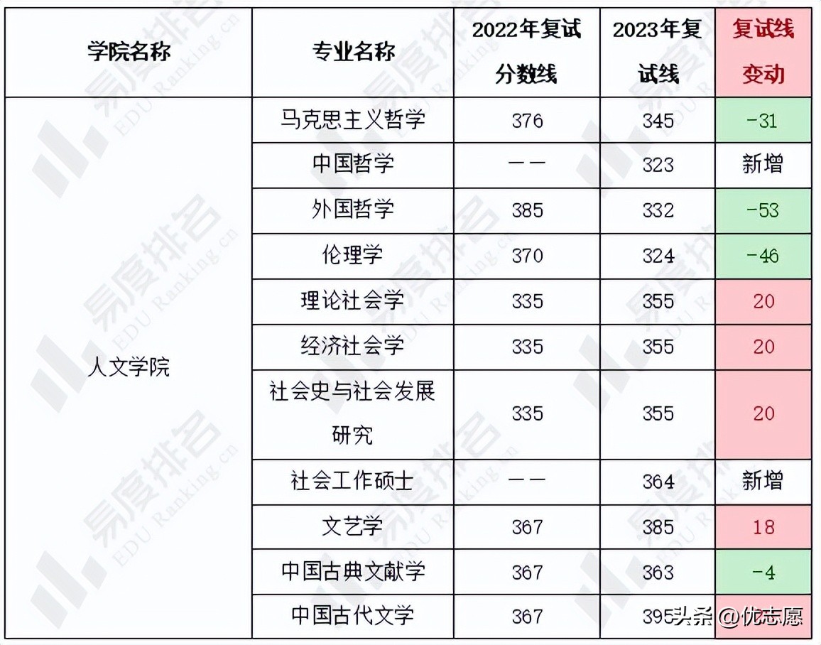 上财会计学硕士研究生就业前景,上财硕士就业现状