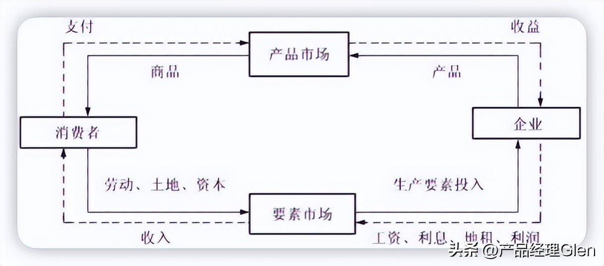 产品经理模型解析,产品经理的产品模型
