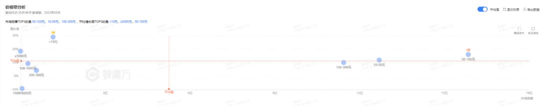 女性服装市场细分分析,内衣市场前景分析