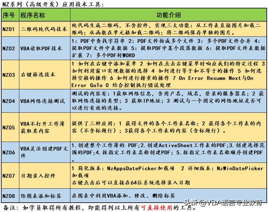 vba中listview怎么提取选中的数据,vba中sql多条件查询数据