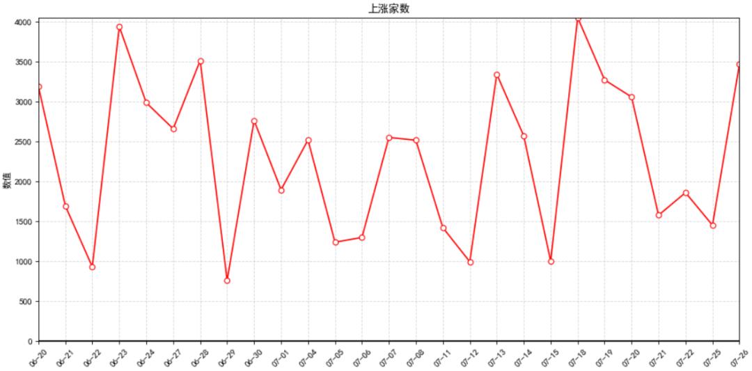 资金净流入与股票涨幅的关系,股票板块轮动顺序口诀