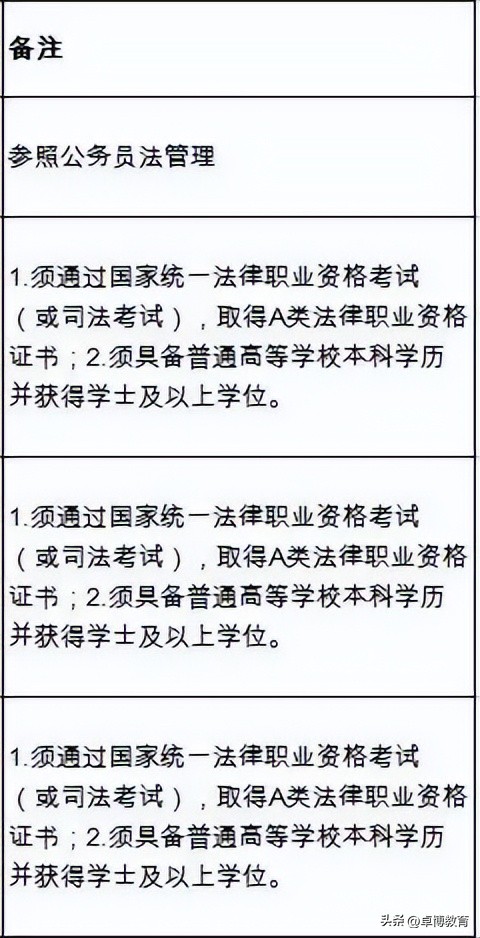 公务员职位表怎么筛选岗位,公务员怎么筛选适合自己的岗位