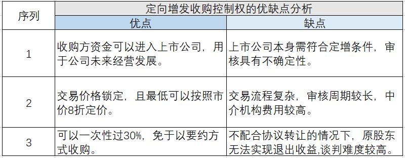 怎么争夺上市公司控制权,如何拥有一家上市公司