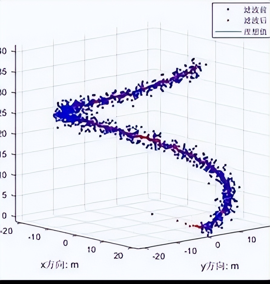卡尔曼滤波信号去噪实例,卡尔曼滤波是现代信号处理技术么