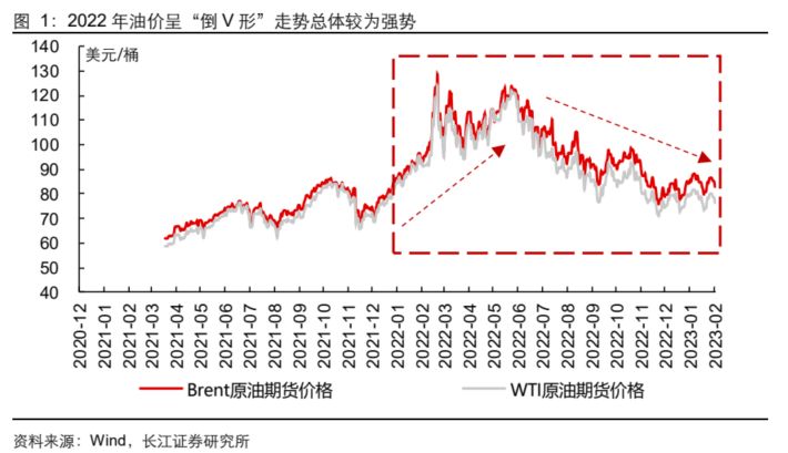 原油近期趋势分析报告最新,原油行情分析今日油价