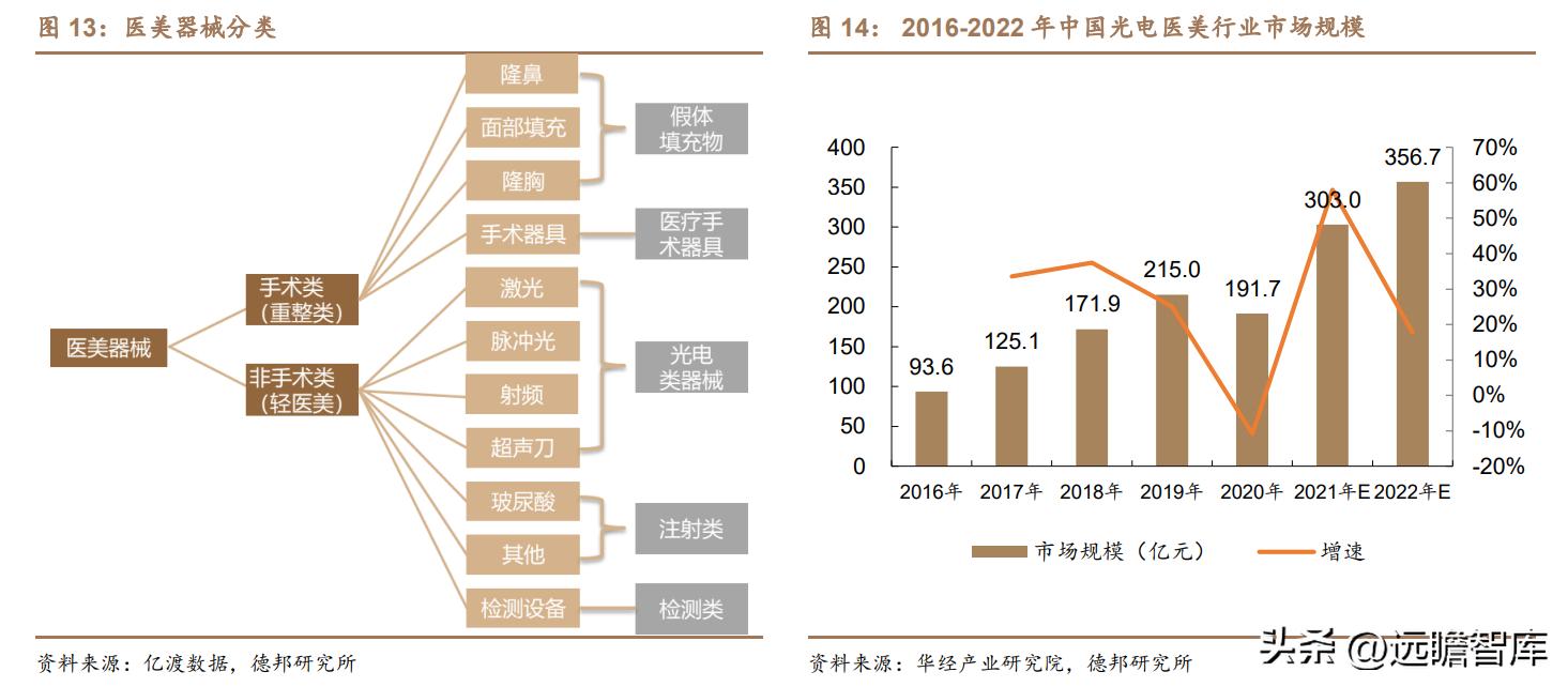 积极布局光电医美,普门科技:治疗康复、IVD双翼齐飞,未来可期