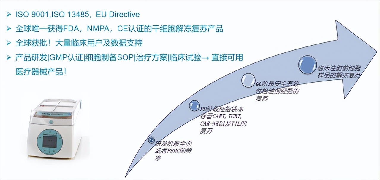 sabre氧气复苏器的操作与使用,breaking基本教学