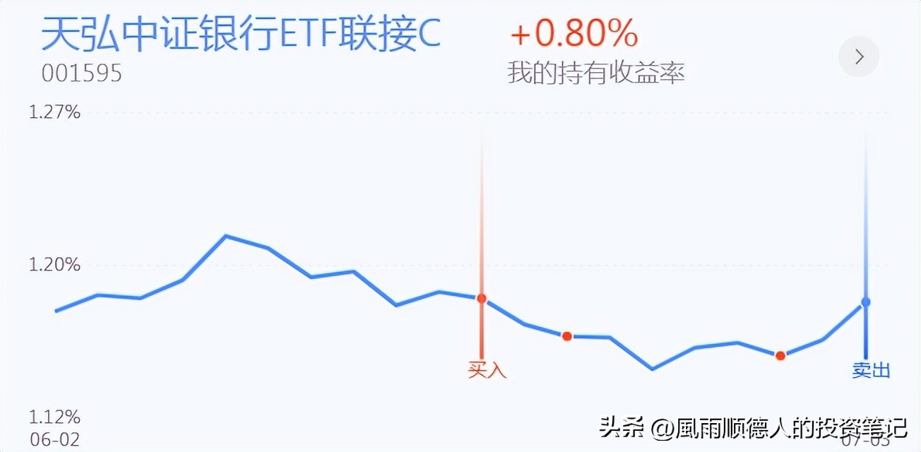 恒生指数期货操作技巧与经验,恒生科技etf短线操作看什么指标