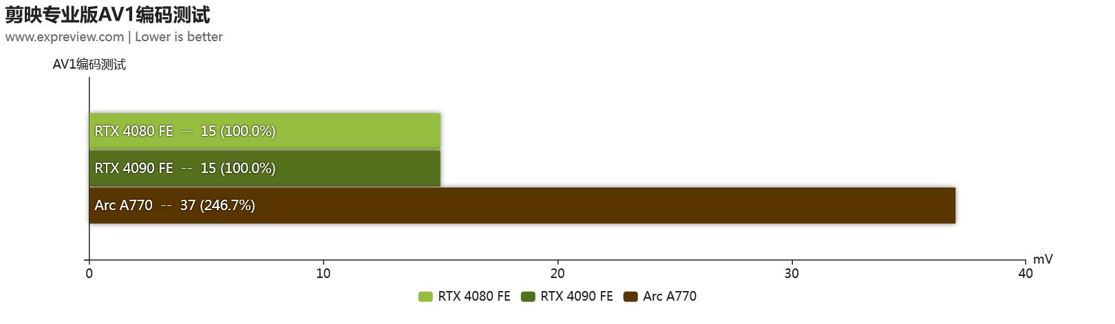 geforcertx306012g显卡评测,nvidiageforcertx4080啥时候出