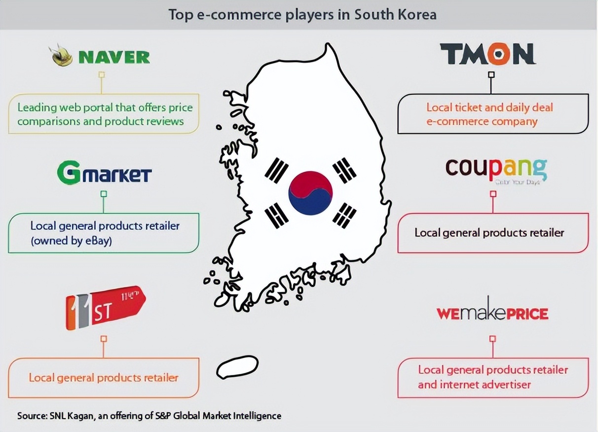 韩国电商市场状况,韩国跨境电商未来发展