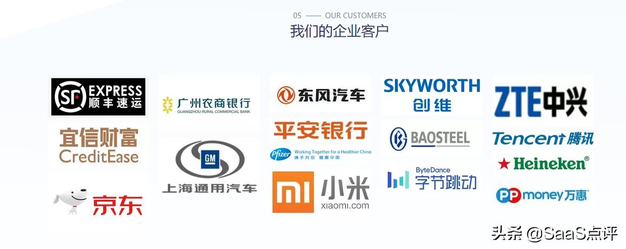 tita绩效管理,tita管理