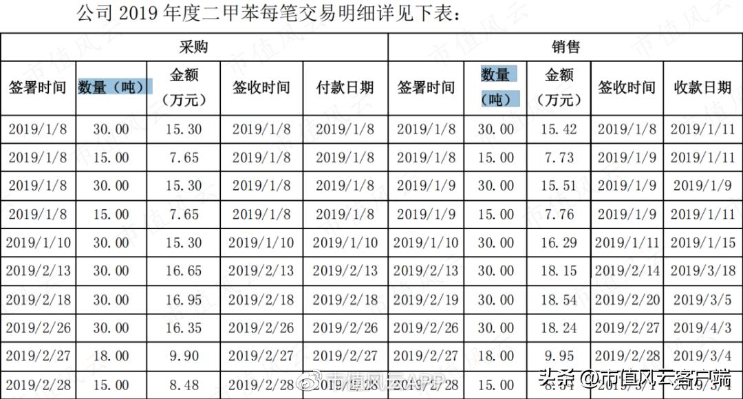 95后买壳人是造假大亨之女,雅百特造假案还要换个姿势,再来一次?