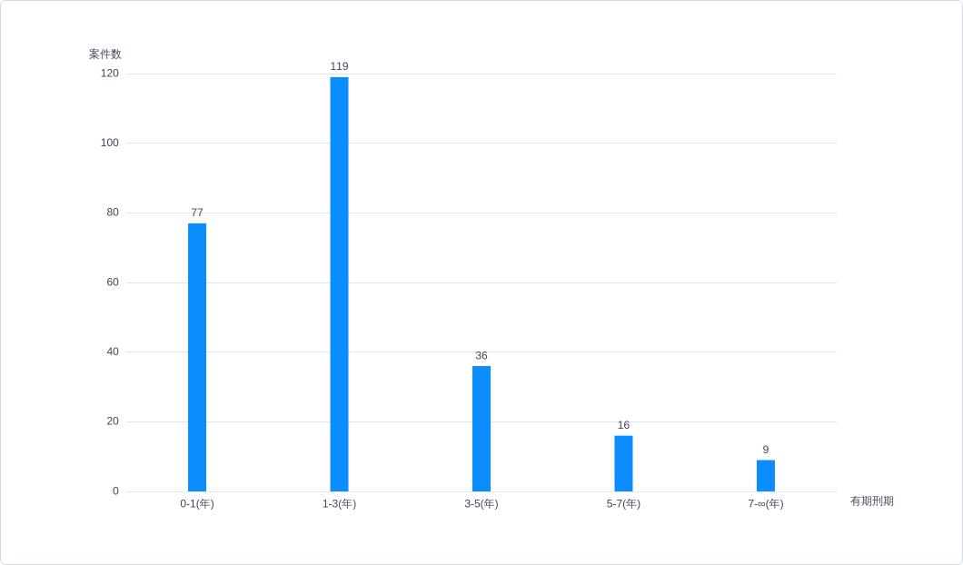 虐待罪的新发展——以牟某翰虐待案为例的实证分析