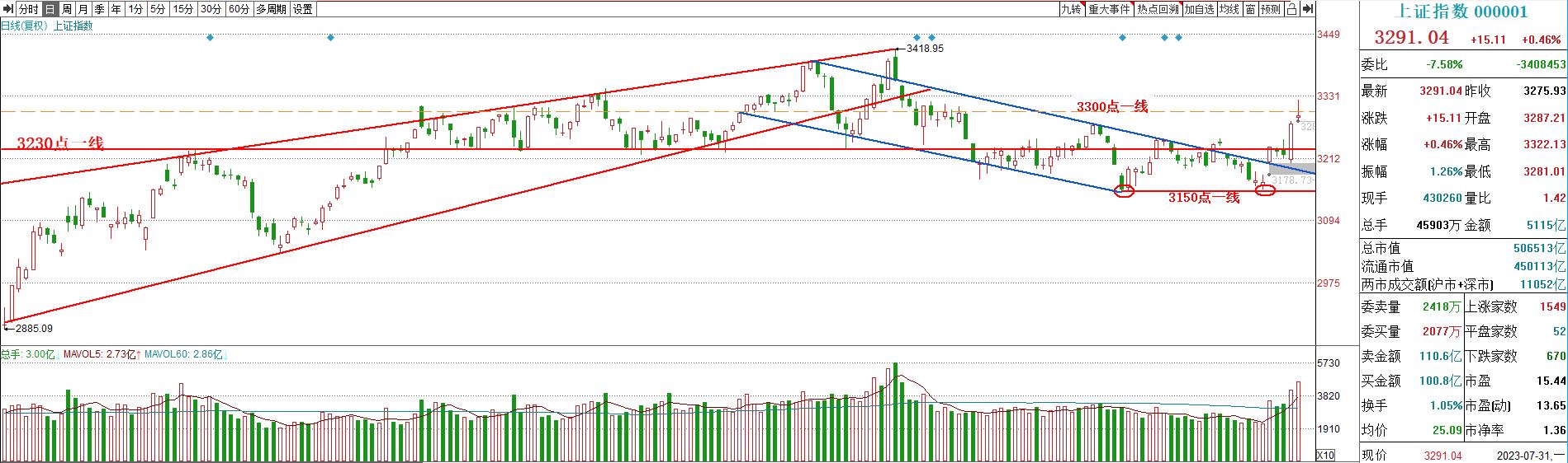股红早盘内参,2023年12月22日股票内参