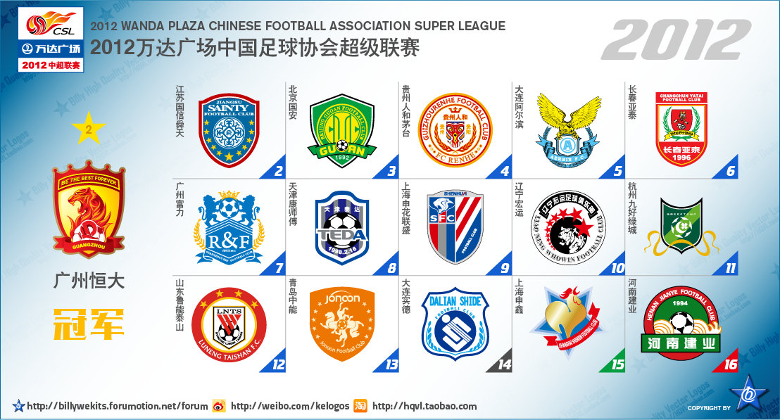 中国足球顶级联赛排行,中国足球顶级联赛