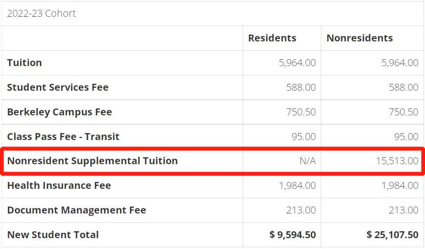 美国绿卡要花费多少钱,美国绿卡的钱