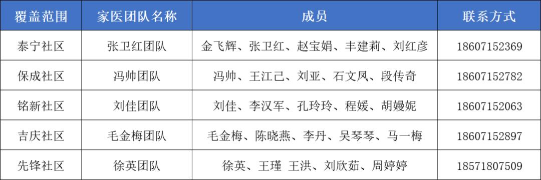 卫健委家庭医生最新消息,武汉市医生名单