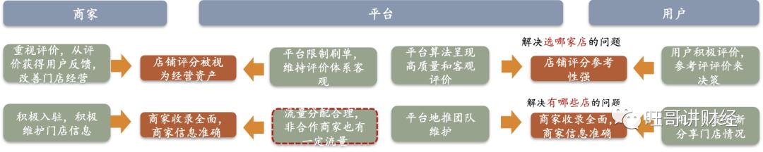 美团和抖音流量竞争,抖音和美团的底层逻辑