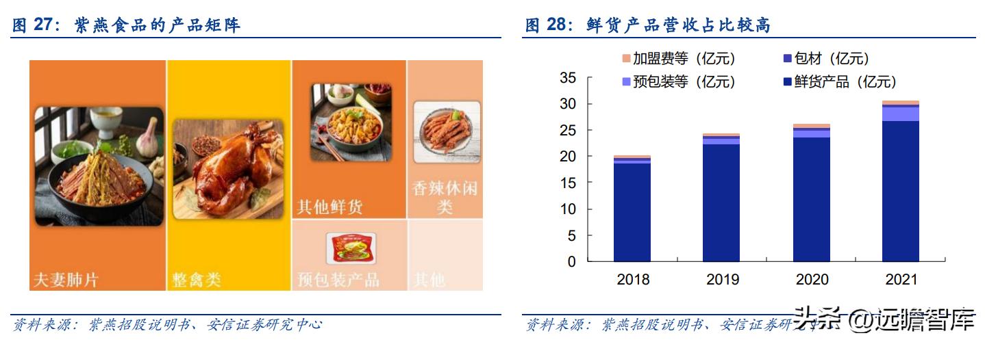 紫燕卤味三巨头,紫燕卤味招商加盟