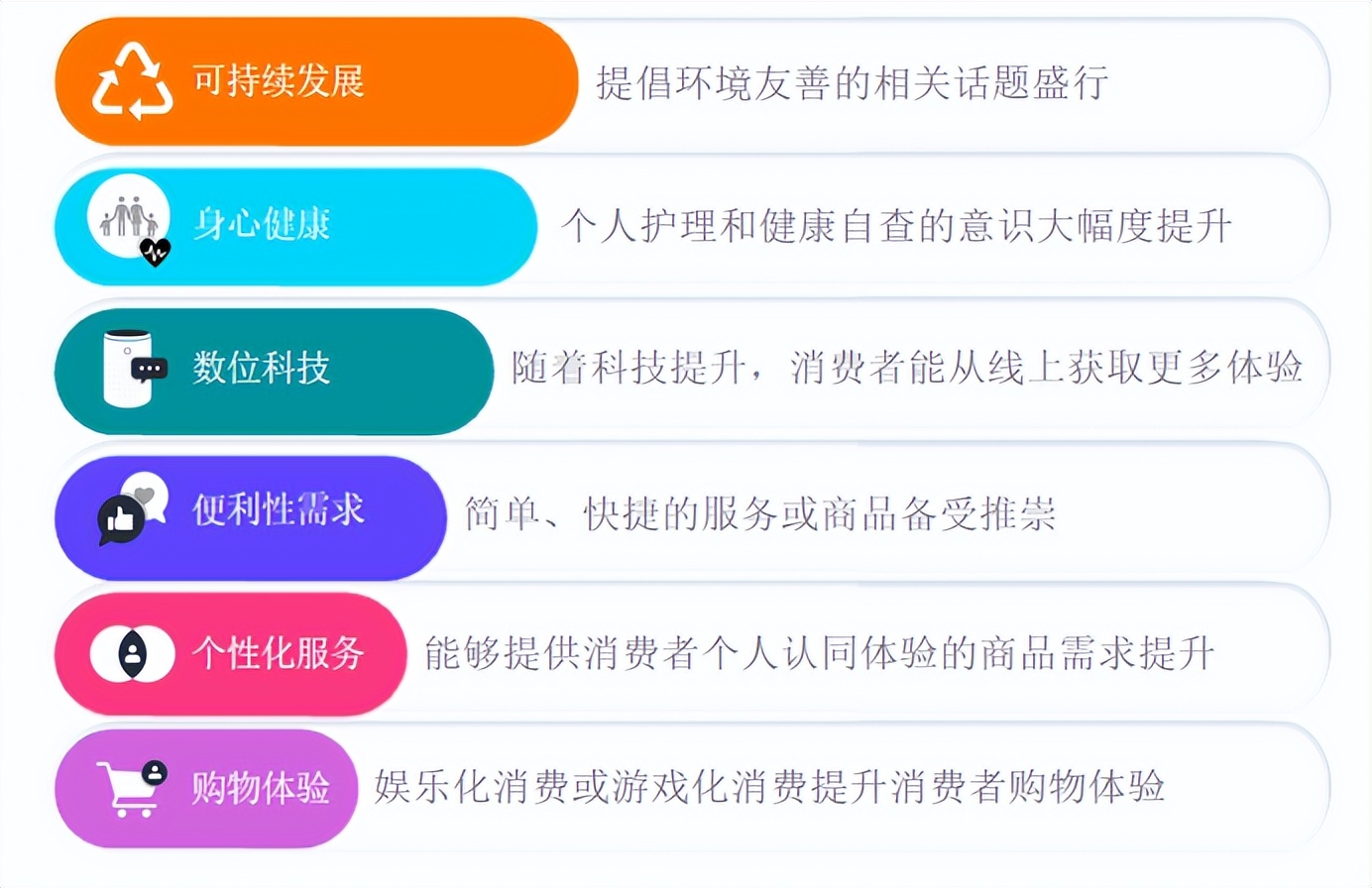 亚马逊选品调研技巧与方法分析,亚马逊新手需掌握的选品核心要素