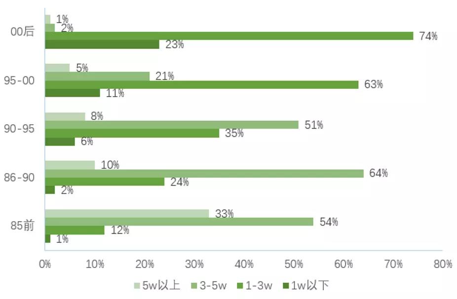 程序员1万7是什么水平,最高薪程序员工资