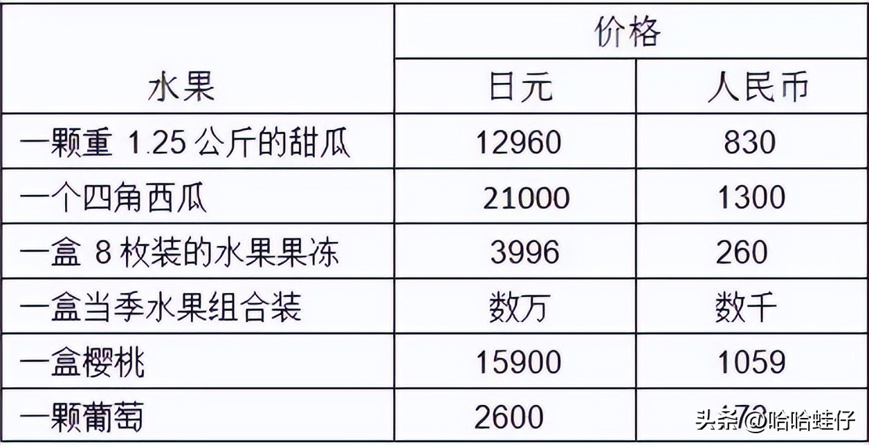 最贵的进口水果店,日本最贵水果店