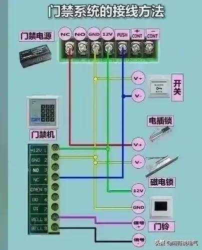 最全电工实用口诀绝对收藏,最全实用电工知识