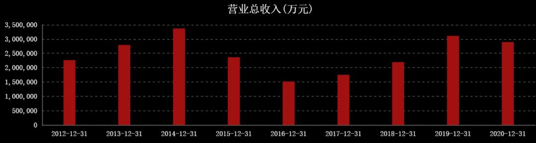 国际油价连涨七周,国际油价或年内破百