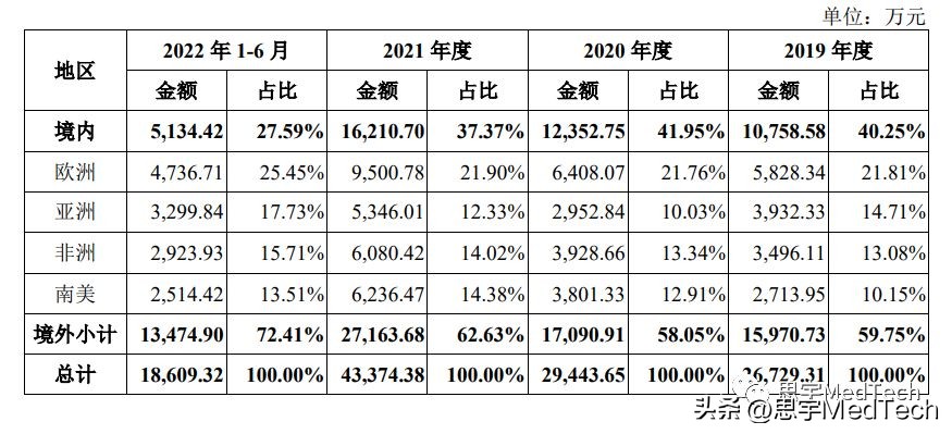 飞依诺彩超多少钱一台,飞依诺上市情况