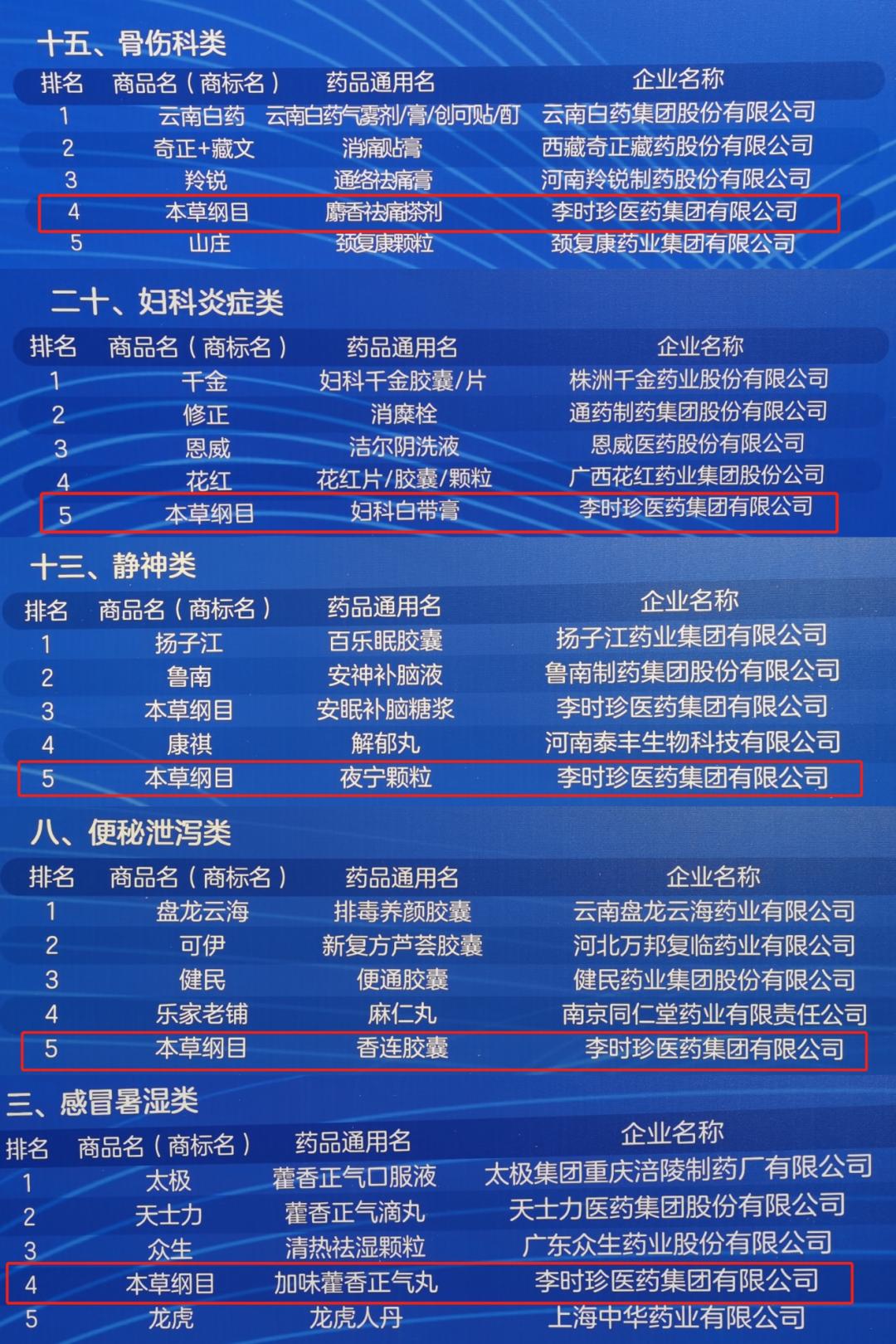 黄冈市百强企业蕲春,湖北黄冈蕲春龙头企业