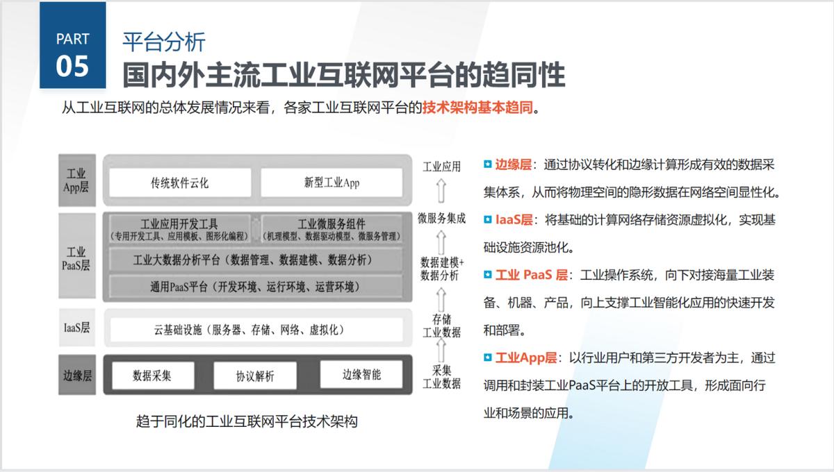 全球工业互联网平台案例分析,国内工业互联网平台产业链图谱