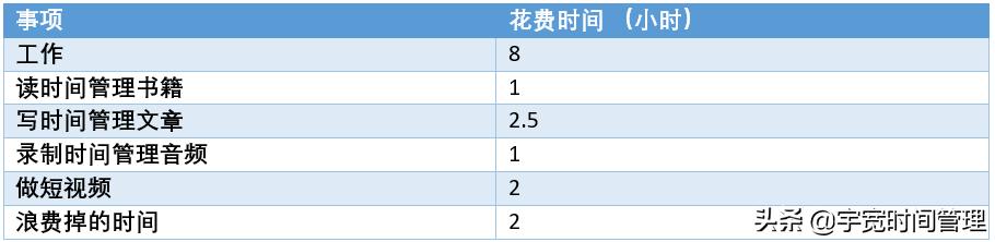为什么说自律是人生最大的修行,成年人最顶级的自律把赚钱当修行