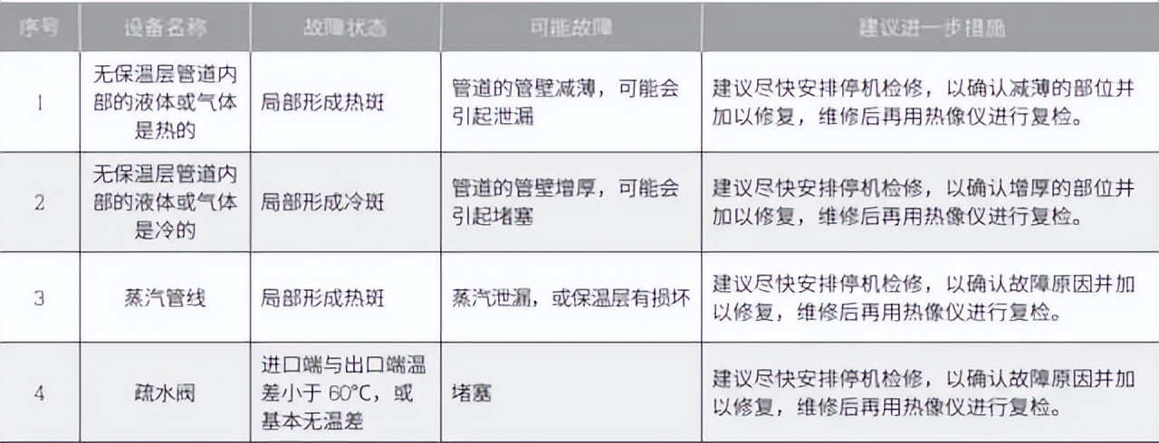 分析设备故障有什么方法,常用设备故障判断方法