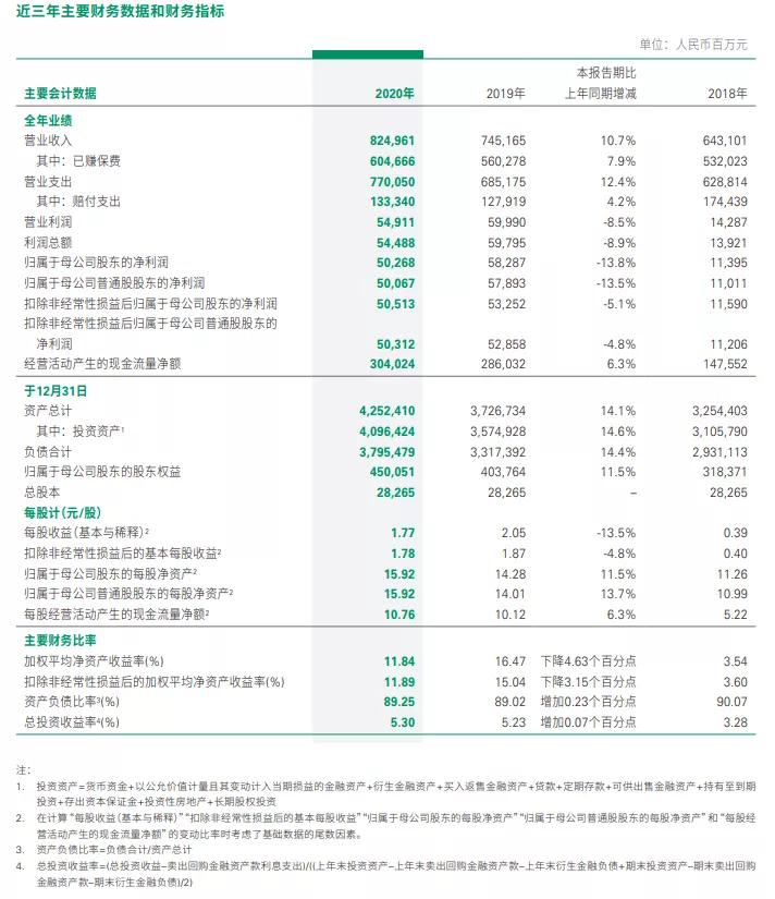 怎么快速了解保险行业,中国人寿保险集团级别