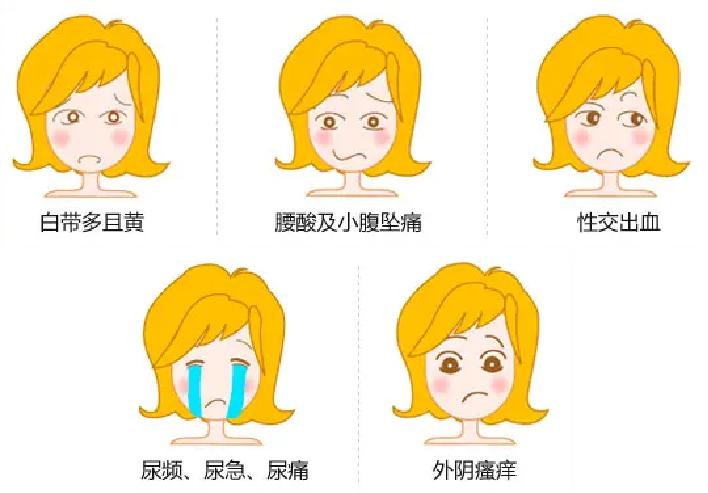 宫颈炎一般都有什么症状表现,宫颈炎症状有哪些表现怎么治疗