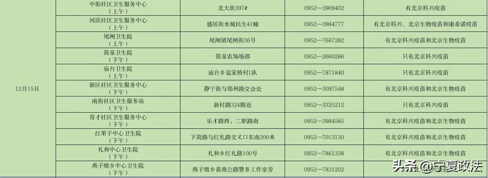 宁夏新冠疫苗接种地点和时间,宁夏新冠疫苗分布