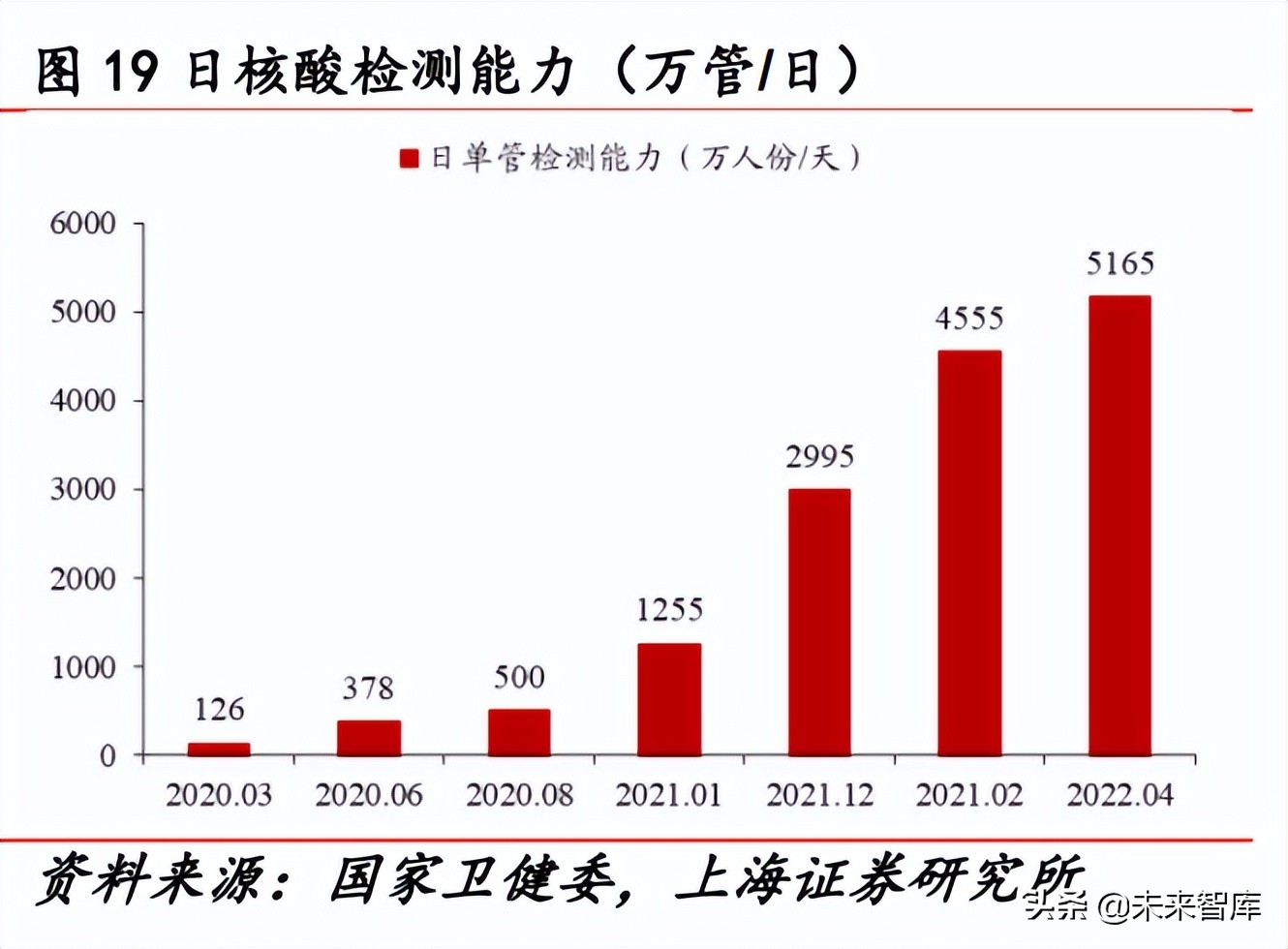 2022年医药行业分析,医药行业2022年投资策略全梳理