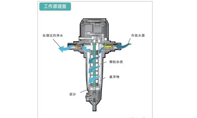 净水器哪家品牌的好,超滤净水器哪个品牌好性价比高