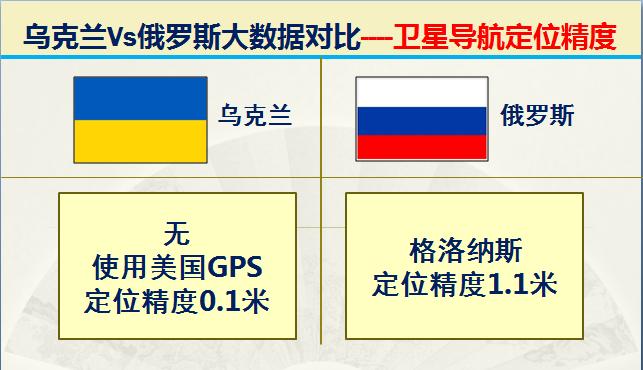 俄罗斯和乌克兰海军实力对比,乌克兰与俄罗斯军事实力对比