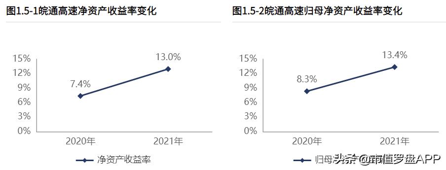 皖通高速2024年业绩,皖通高速收入
