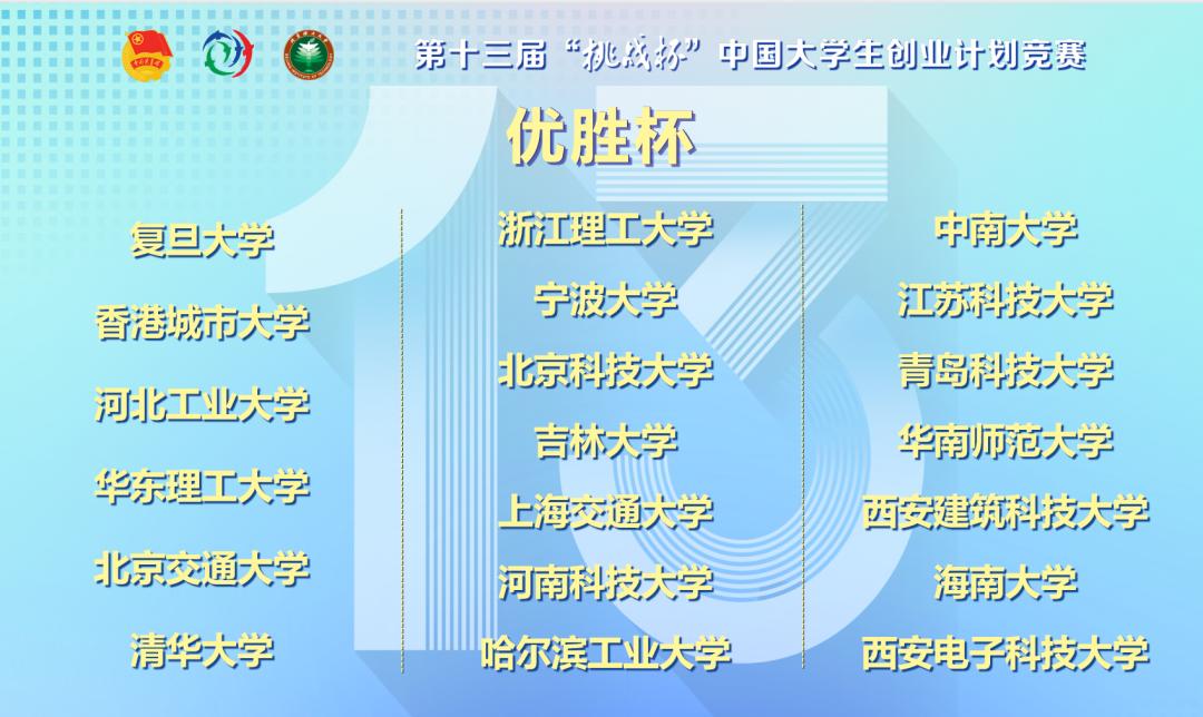 十三届挑战杯大学生创业颁奖典礼,十二届挑战杯中国大学生创业计划