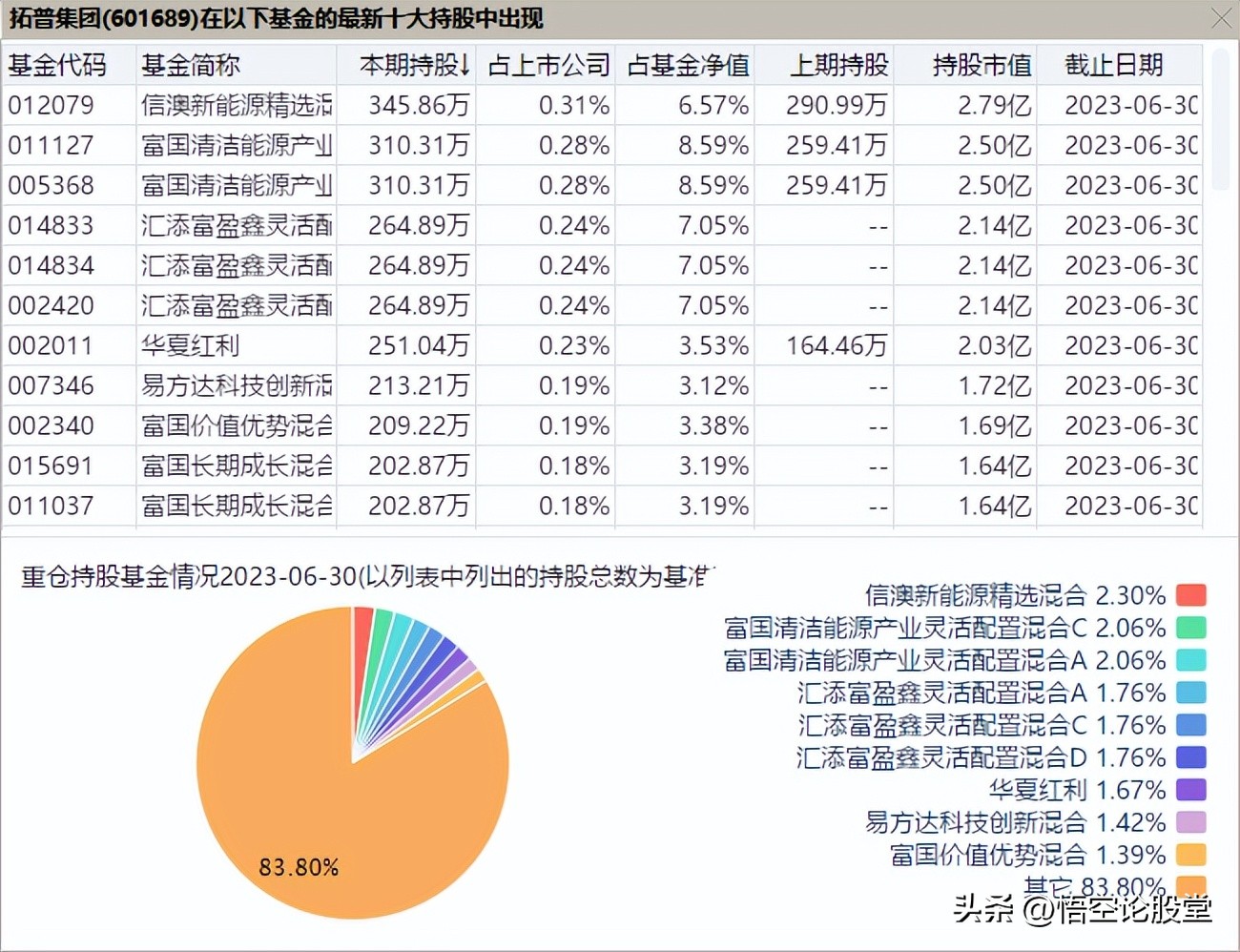 秒懂上市公司——拓普集团(601689)
