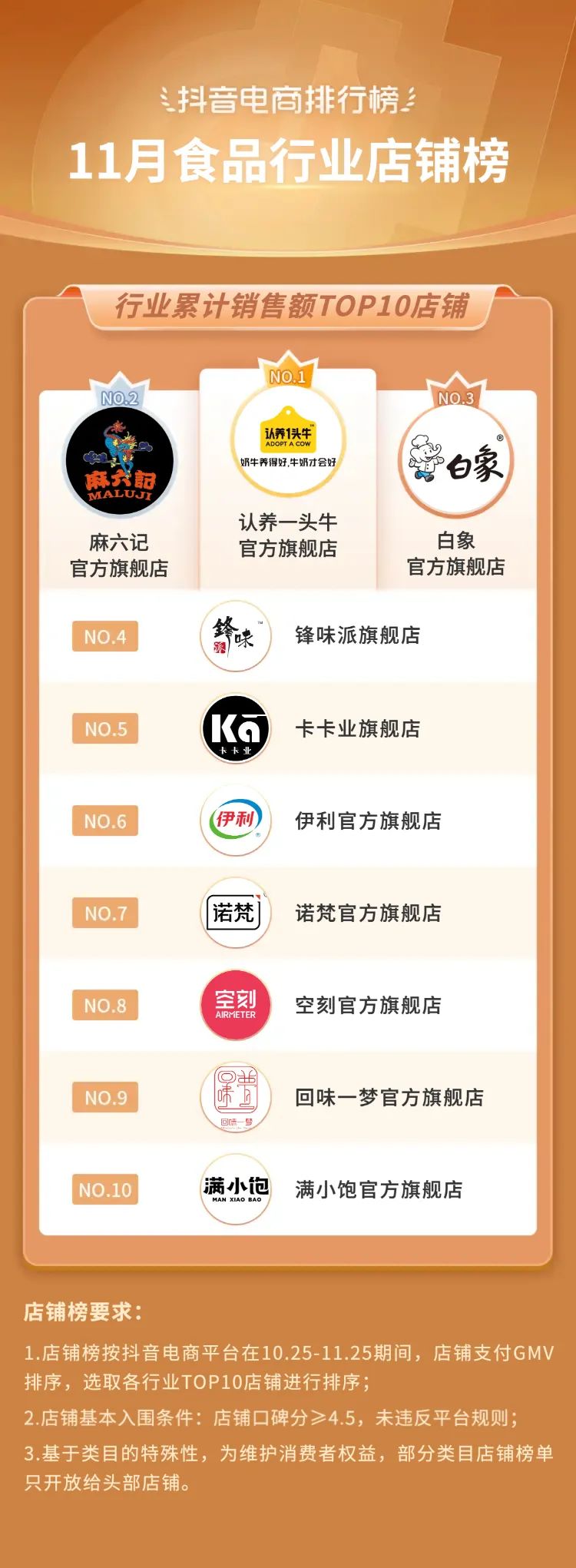 2021电商火爆产品排行榜下半年,12月抖音电商排行榜