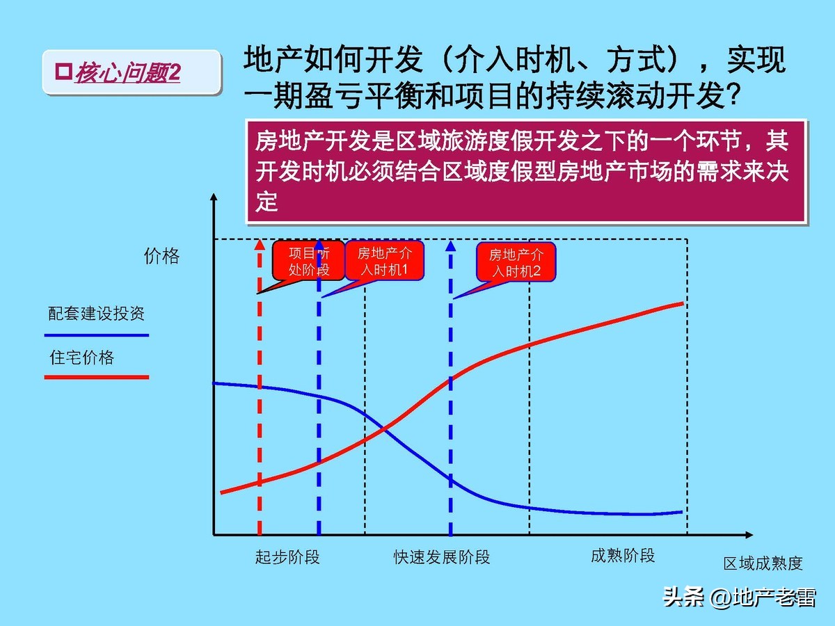 云南曲靖市麒麟生态温泉旅游小镇一期项目整体定位及规划调整