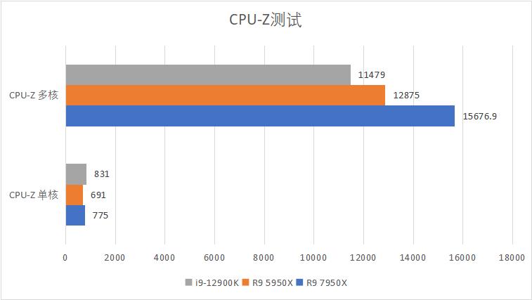 锐龙97950x核显能玩什么游戏,锐龙97945HX3D性能实测